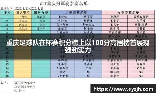 重庆足球队在杯赛积分榜上以100分高居榜首展现强劲实力