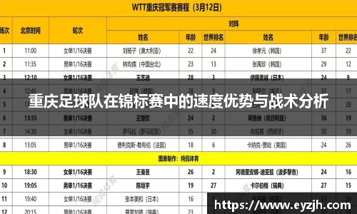 重庆足球队在锦标赛中的速度优势与战术分析